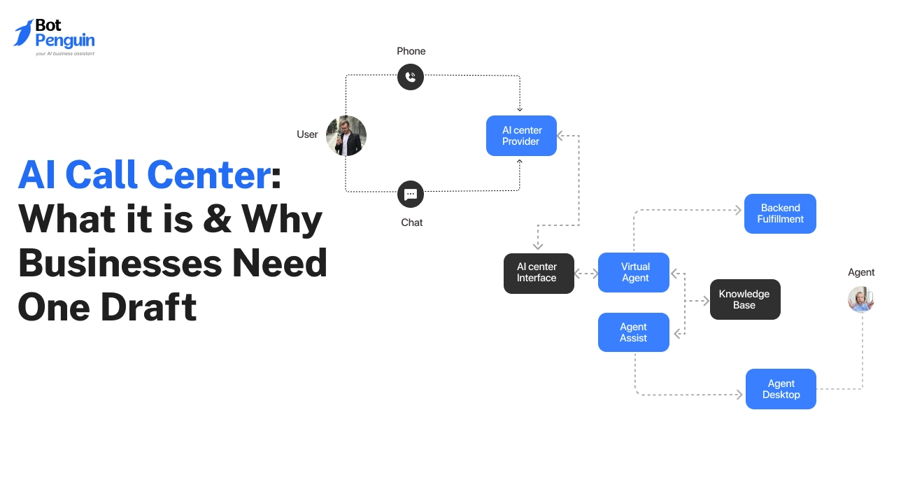 BotPenguin AI Chatbot maker